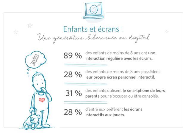 À quel âge devons-nous offrir un portable à notre enfant ? - e-Enfance